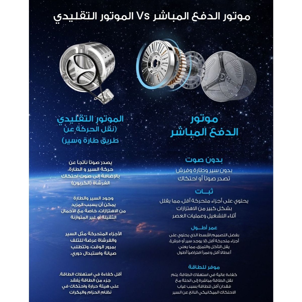 غسالة ملابس فريش، فول أوتوماتيك، 7 كيلو، 1200 لفة، ديجيتال، انفرتر، أزرق × سيلفر - W7DD1255PC-OBS 10