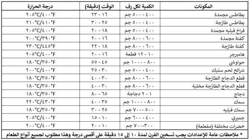 فرن بلت ان فريش، غاز بالكامل، 60 سم، 56 لتر، مزود باير فراير، باب هيدروليك، استانلس ستيل - HOFR60CMS 4